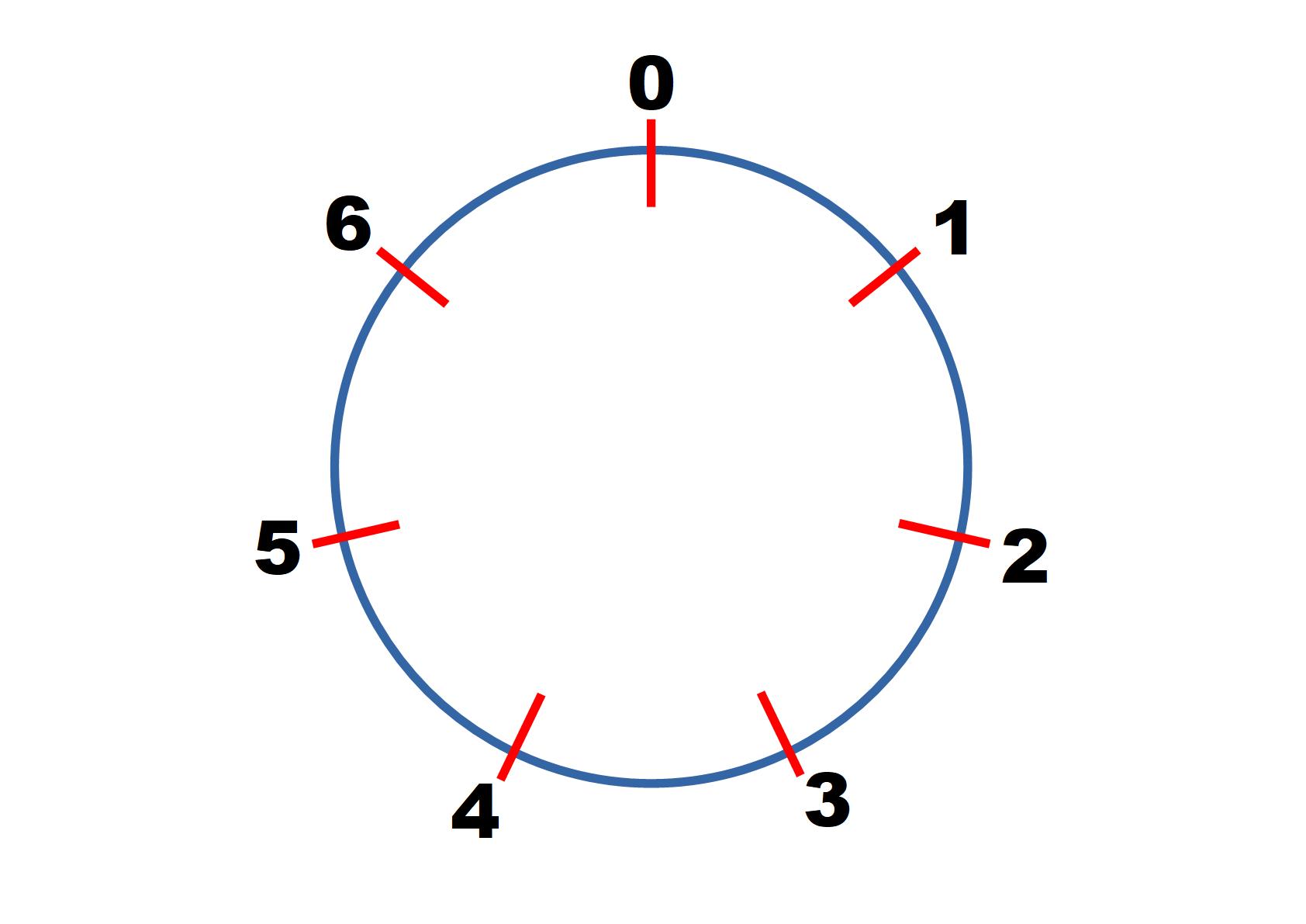 more-adventures-with-modular-arithmetic